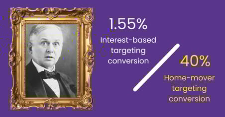 “Half the money I spend on advertising is wasted; the trouble is I dont know which half”