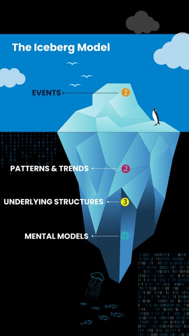 Blue The brand iceberg Story (1)