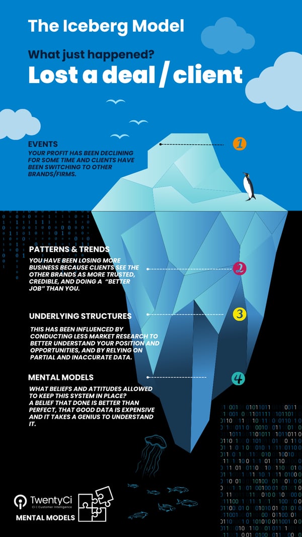 Blue The brand iceberg Story (3)