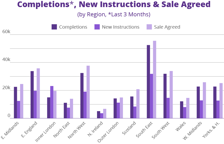 Chart comparison May 2022