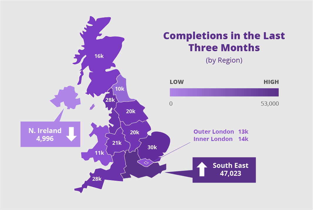 Completions April 2022