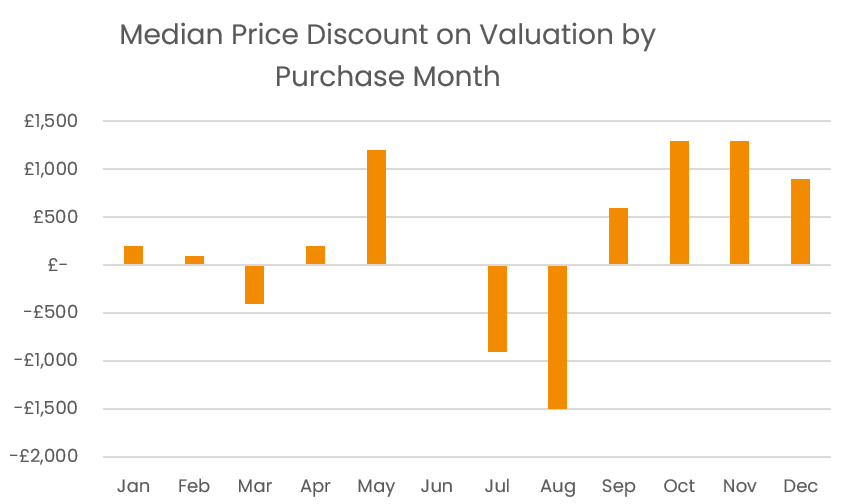 A graph of orange bars

AI-generated content may be incorrect.