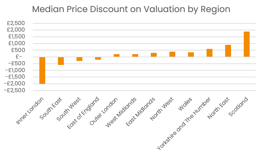A graph showing a price discount

AI-generated content may be incorrect.