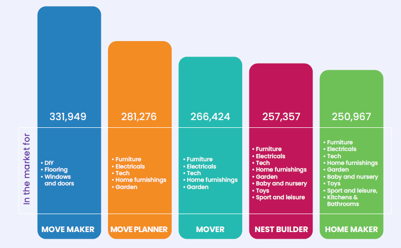 A colorful rectangular chart with white text

Description automatically generated