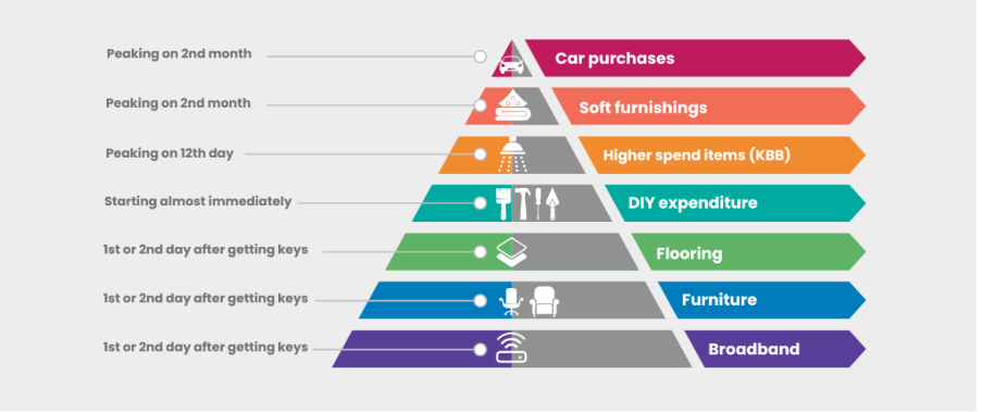A diagram of a pyramid

AI-generated content may be incorrect.
